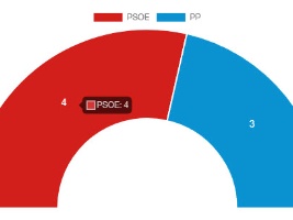 Resultados en Zagra de las elecciones municipales 2023